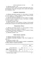 giornale/RAV0099383/1891/unico/00000135