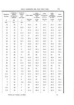 giornale/RAV0099383/1891/unico/00000185