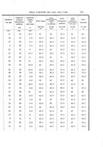 giornale/RAV0099383/1891/unico/00000187