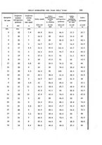 giornale/RAV0099383/1891/unico/00000197