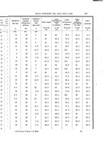 giornale/RAV0099383/1891/unico/00000201