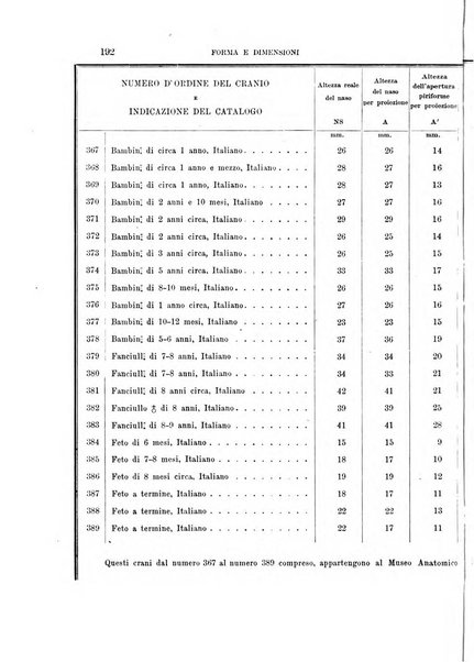 Archivio per l'antropologia e la etnologia