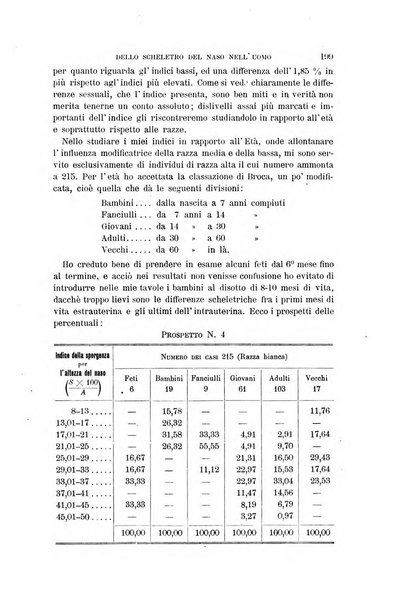 Archivio per l'antropologia e la etnologia