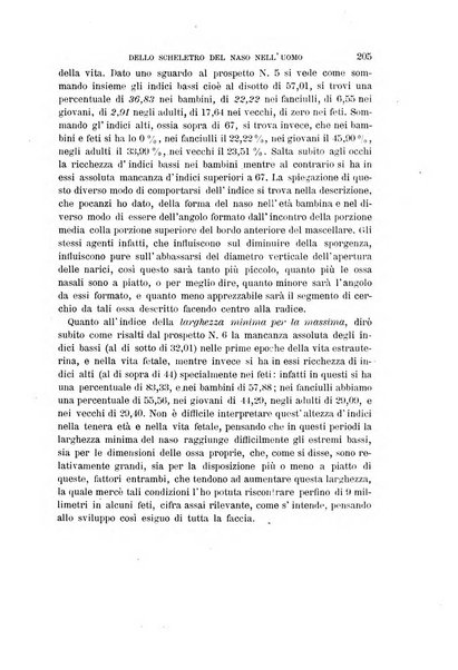 Archivio per l'antropologia e la etnologia