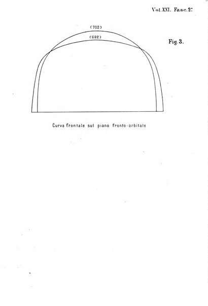 Archivio per l'antropologia e la etnologia