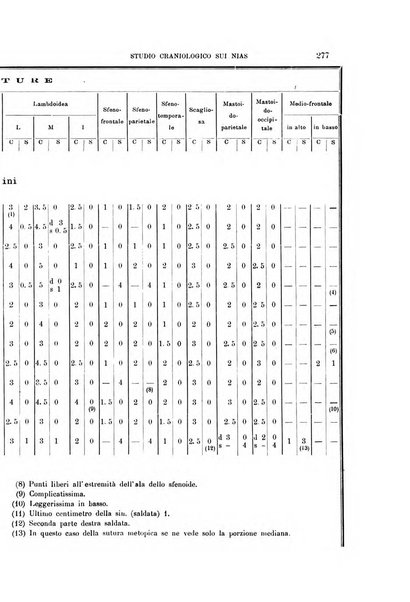 Archivio per l'antropologia e la etnologia