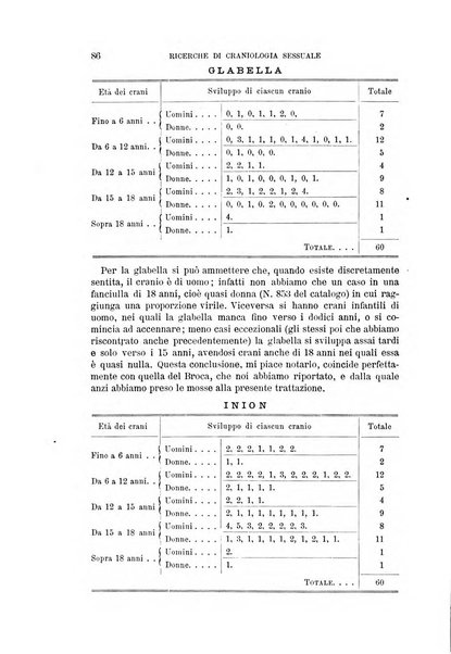 Archivio per l'antropologia e la etnologia