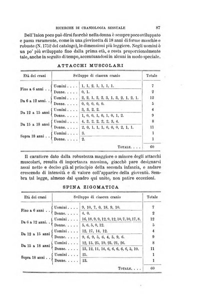 Archivio per l'antropologia e la etnologia