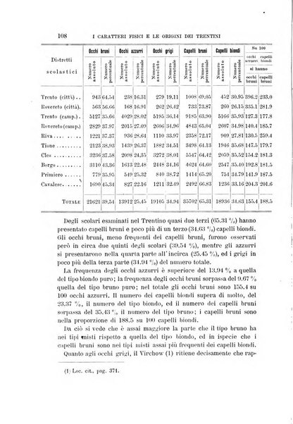 Archivio per l'antropologia e la etnologia