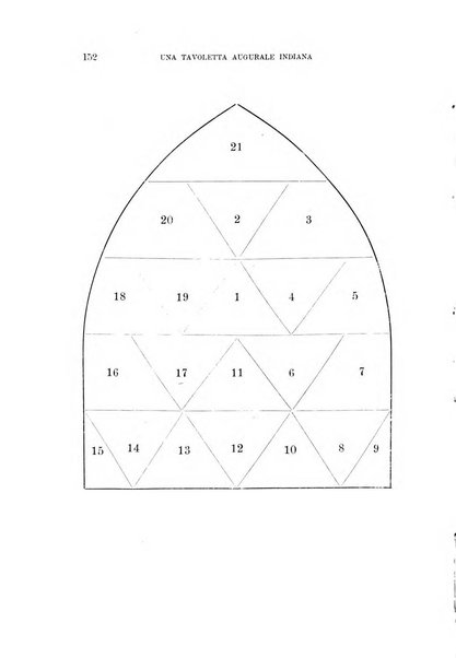 Archivio per l'antropologia e la etnologia