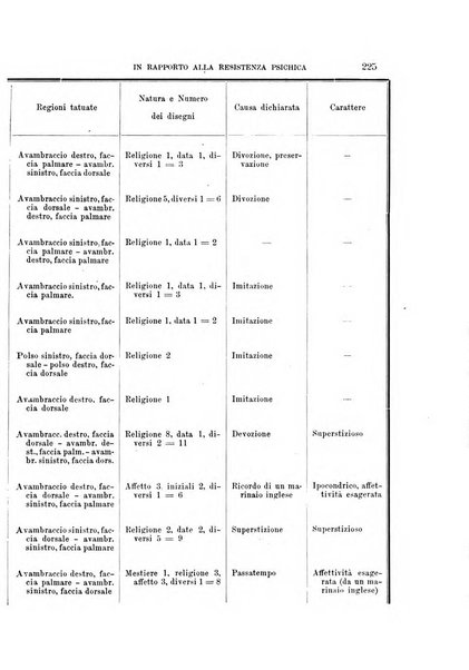 Archivio per l'antropologia e la etnologia