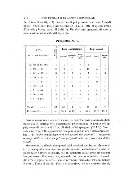 Archivio per l'antropologia e la etnologia