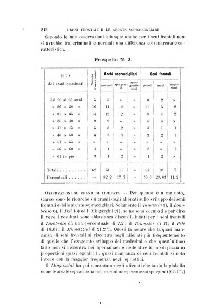 Archivio per l'antropologia e la etnologia