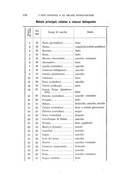 Archivio per l'antropologia e la etnologia