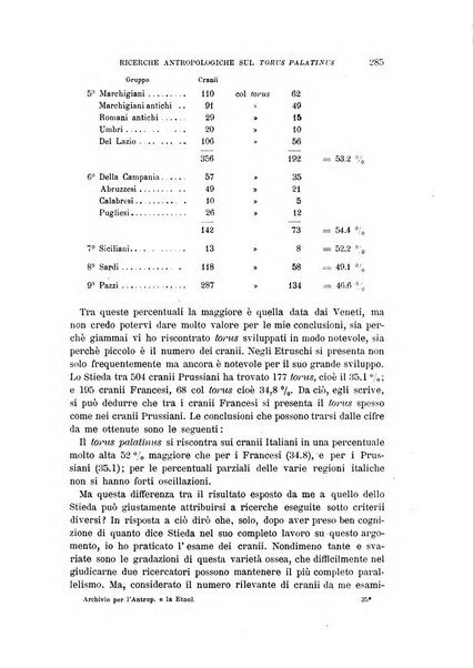 Archivio per l'antropologia e la etnologia