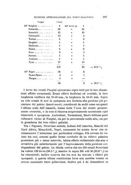 Archivio per l'antropologia e la etnologia