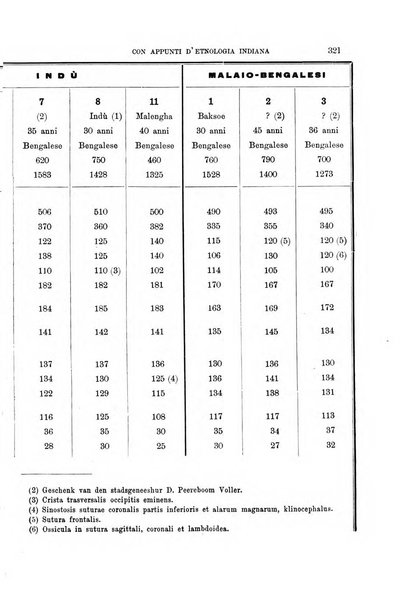 Archivio per l'antropologia e la etnologia