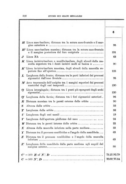 Archivio per l'antropologia e la etnologia