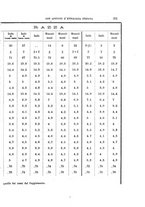 giornale/RAV0099383/1892/unico/00000347