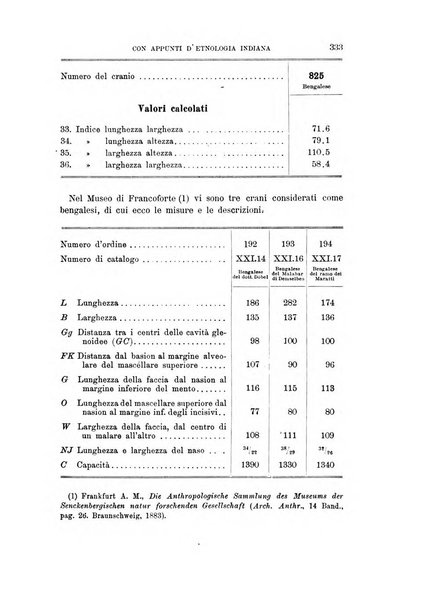 Archivio per l'antropologia e la etnologia