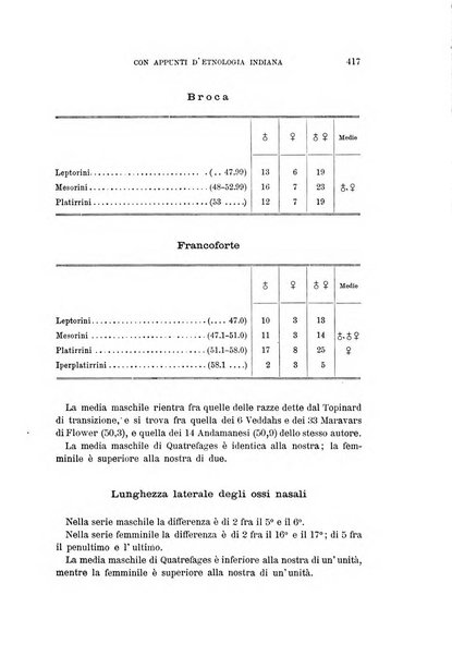 Archivio per l'antropologia e la etnologia