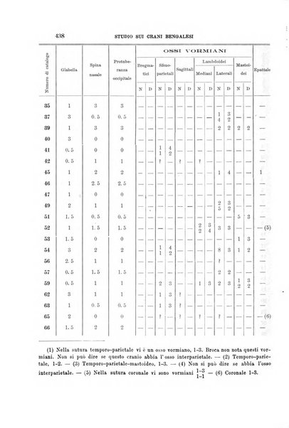 Archivio per l'antropologia e la etnologia