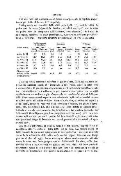 Archivio per l'antropologia e la etnologia