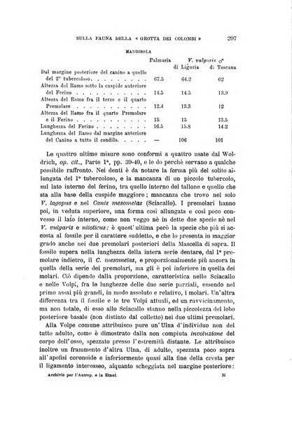 Archivio per l'antropologia e la etnologia