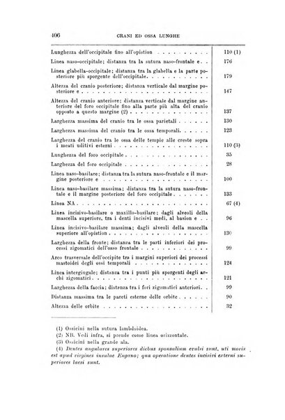 Archivio per l'antropologia e la etnologia