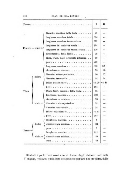 Archivio per l'antropologia e la etnologia