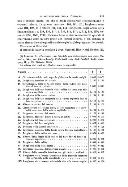 Archivio per l'antropologia e la etnologia