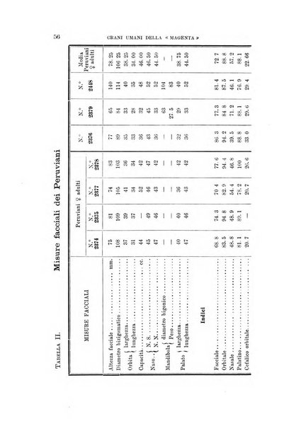 Archivio per l'antropologia e la etnologia