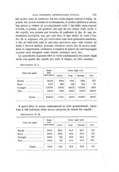 Archivio per l'antropologia e la etnologia