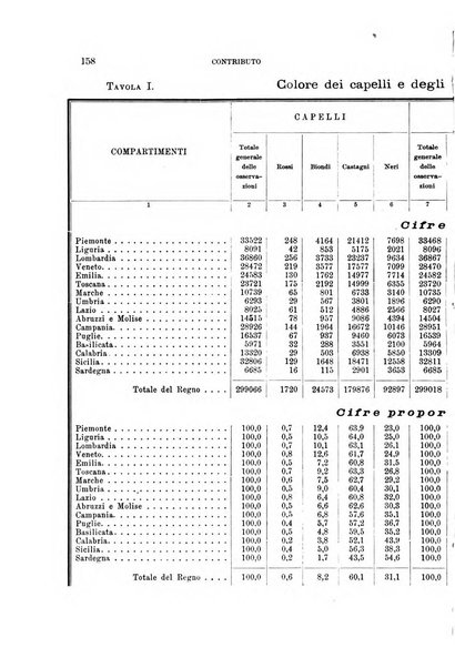 Archivio per l'antropologia e la etnologia