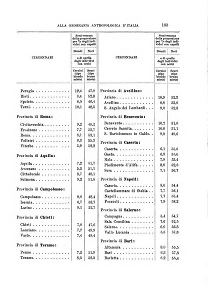 Archivio per l'antropologia e la etnologia