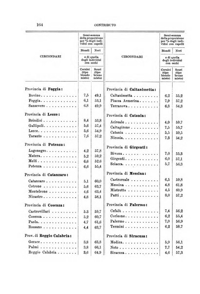 Archivio per l'antropologia e la etnologia