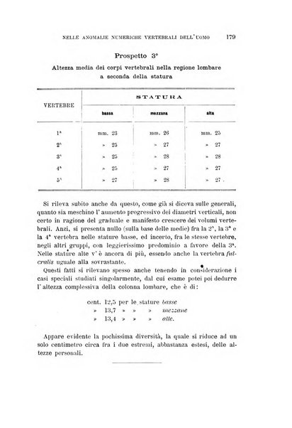 Archivio per l'antropologia e la etnologia