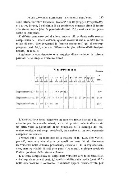 Archivio per l'antropologia e la etnologia