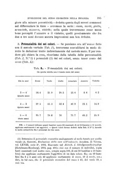 Archivio per l'antropologia e la etnologia