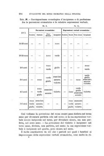 Archivio per l'antropologia e la etnologia