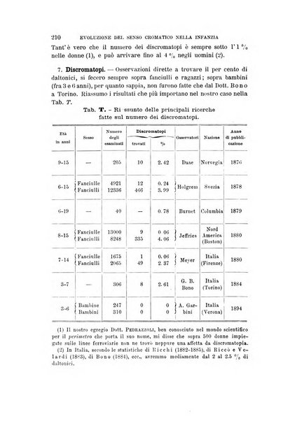 Archivio per l'antropologia e la etnologia