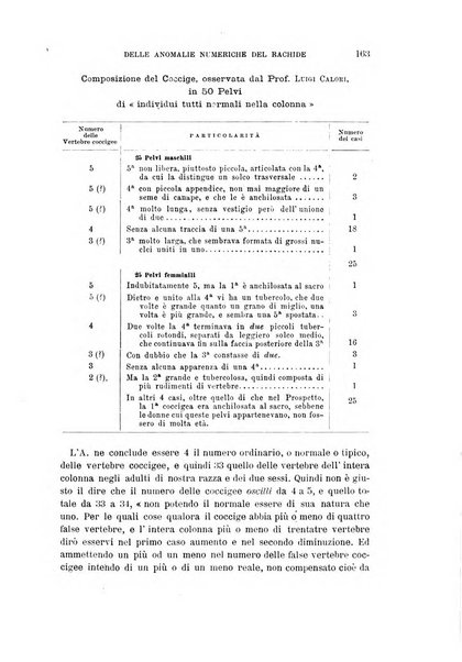 Archivio per l'antropologia e la etnologia