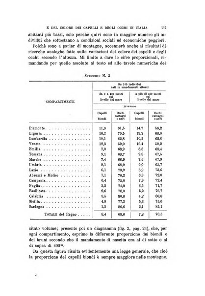 Archivio per l'antropologia e la etnologia