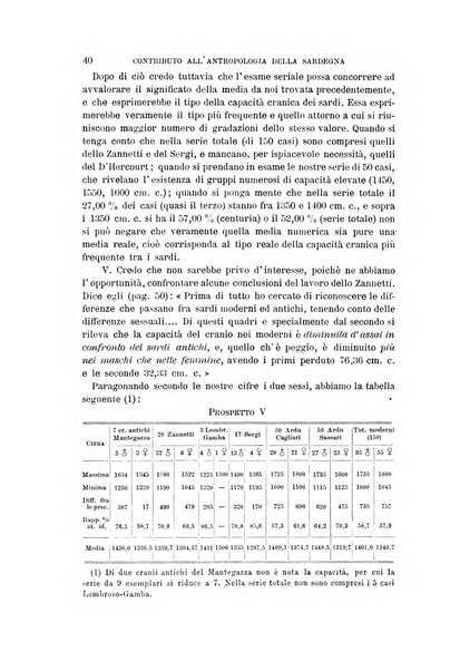 Archivio per l'antropologia e la etnologia