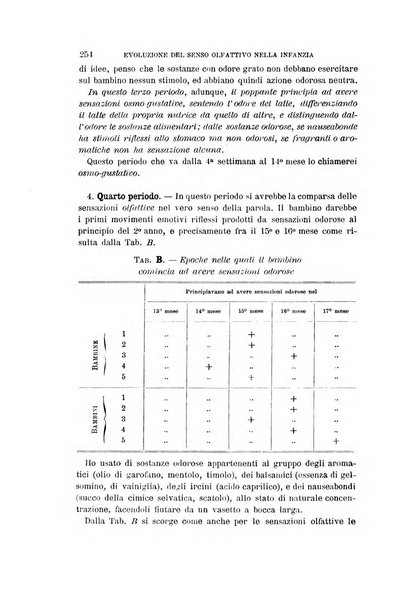 Archivio per l'antropologia e la etnologia