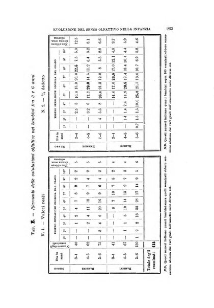 Archivio per l'antropologia e la etnologia