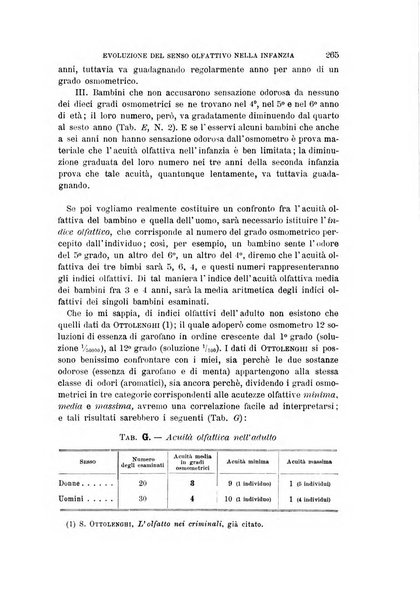 Archivio per l'antropologia e la etnologia