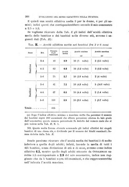 Archivio per l'antropologia e la etnologia