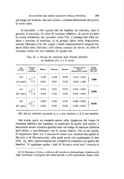 Archivio per l'antropologia e la etnologia