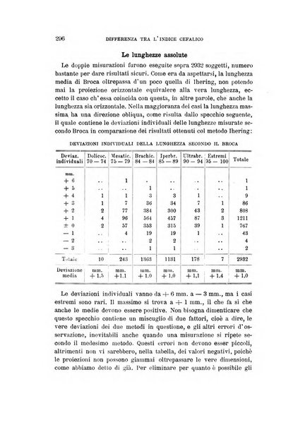 Archivio per l'antropologia e la etnologia